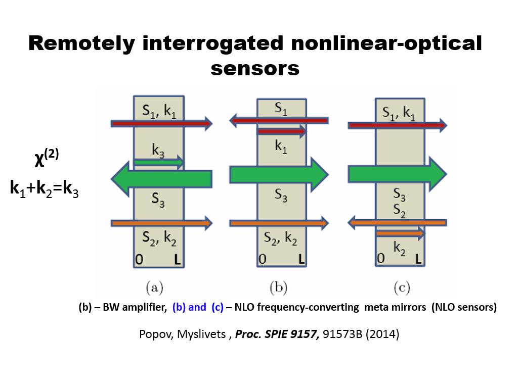 Remotely interrogated nonlinear-optical sensors
