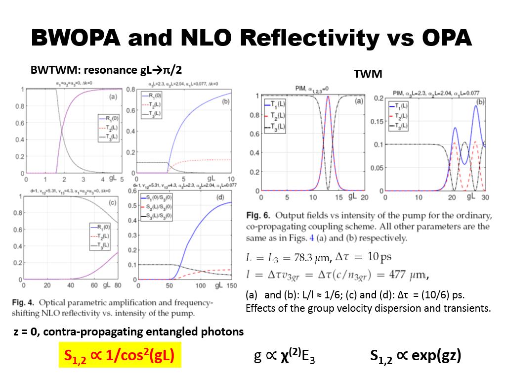 BWOPA and NLO Reflectivity vs OPA