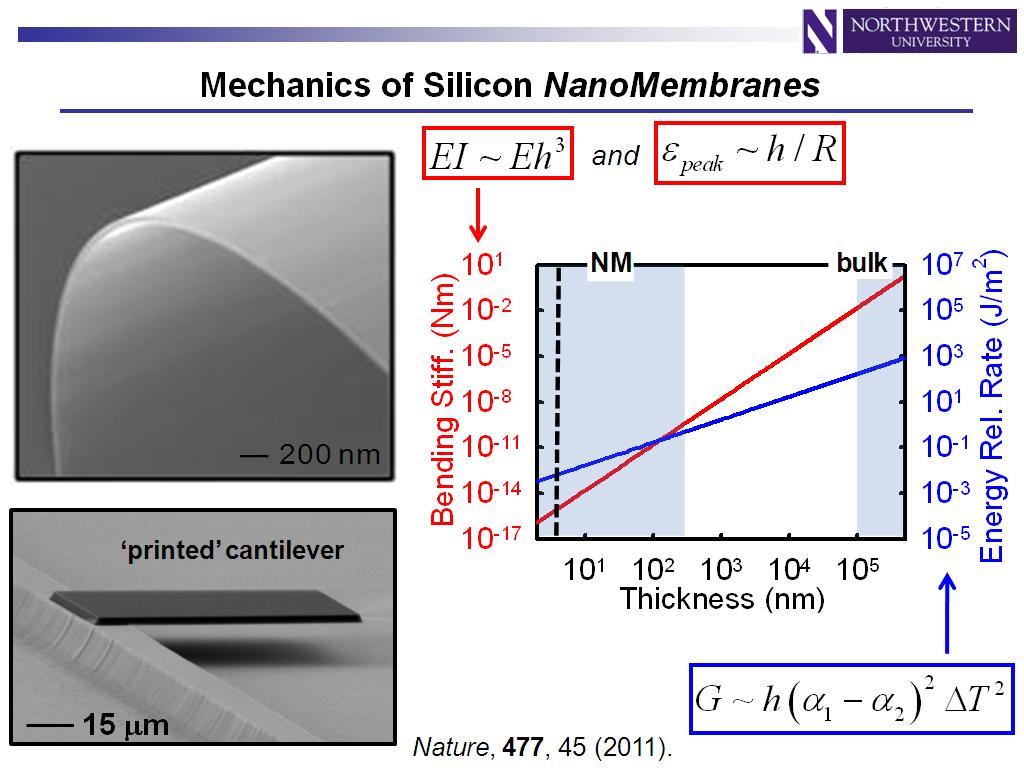 Mechanics of Silicon NanoMembranes