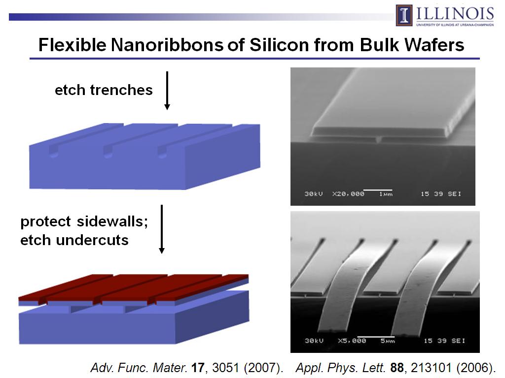 Flexible Nanoribbons of Silicon from Bulk Wafers