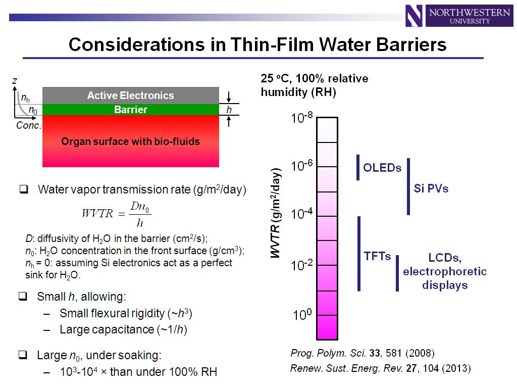 Considerations in Thin-Film Water Barriers