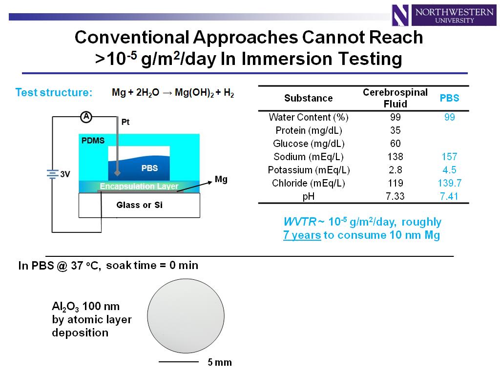 Conventional Approaches Cannot Reach >10-5 g/m2/day In Immersion Testing