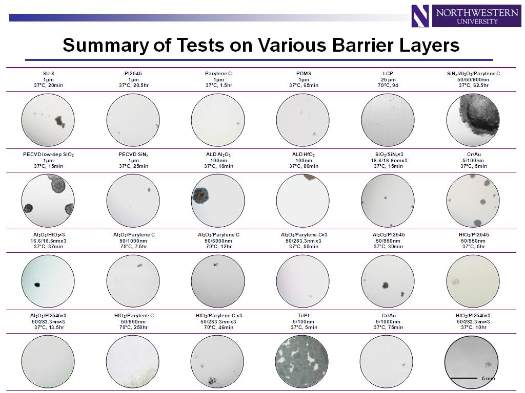 Summary of Tests on Various Barrier Layers