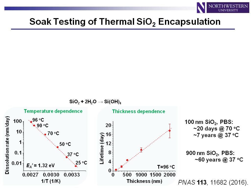 Soak Testing of Thermal SiO2 Encapsulation