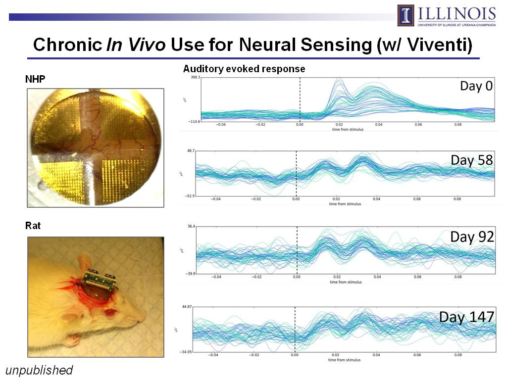 Chronic In Vivo Use for Neural Sensing (w/ Viventi)