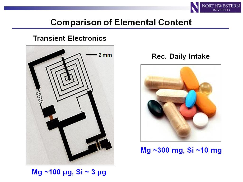 Comparison of Elemental Content