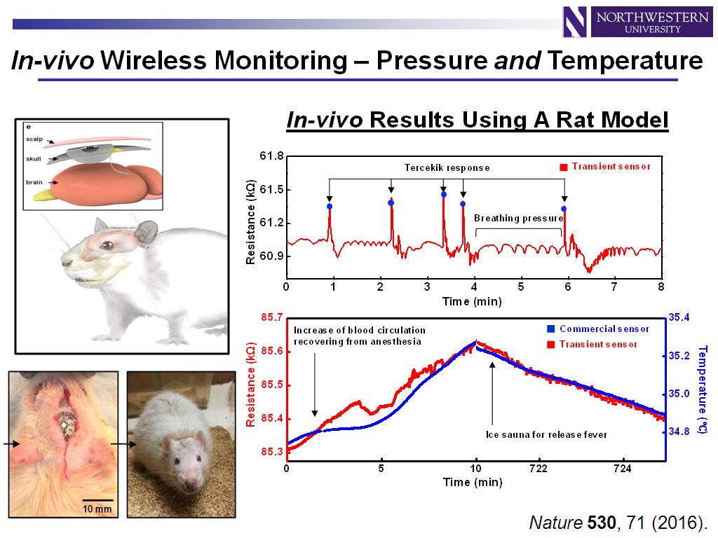 In-vivo Wireless Monitoring – Pressure and Temperature