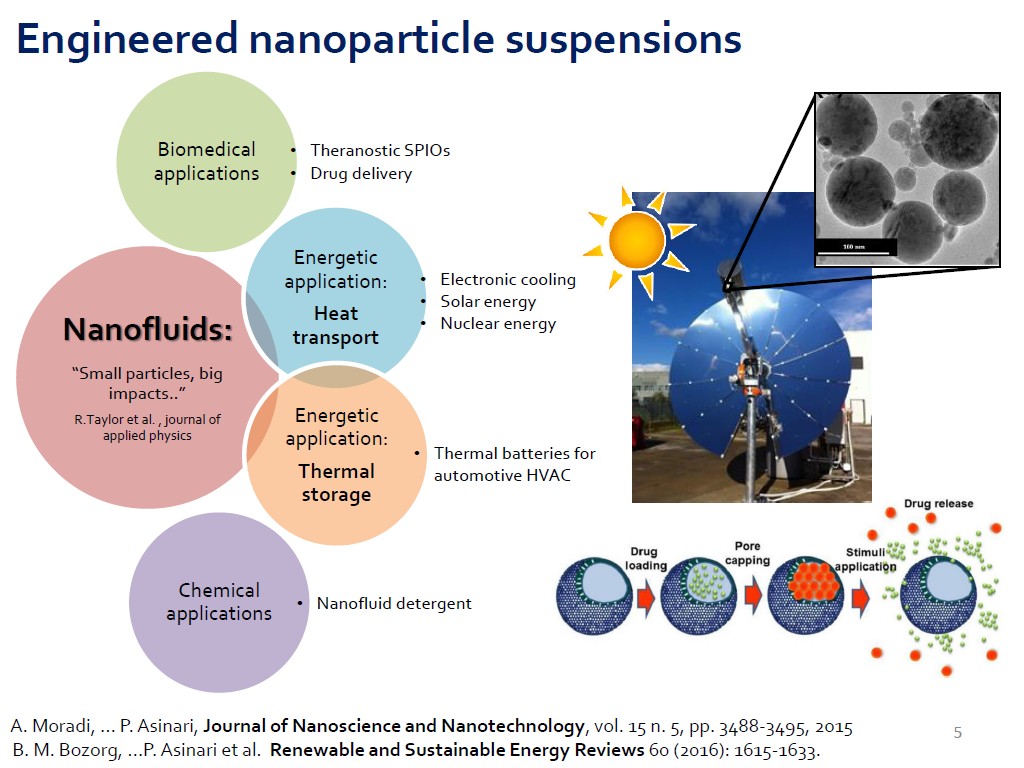 Engineered nanoparticle suspensions