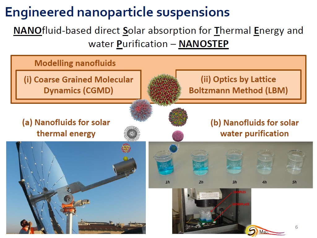 Engineered nanoparticle suspensions
