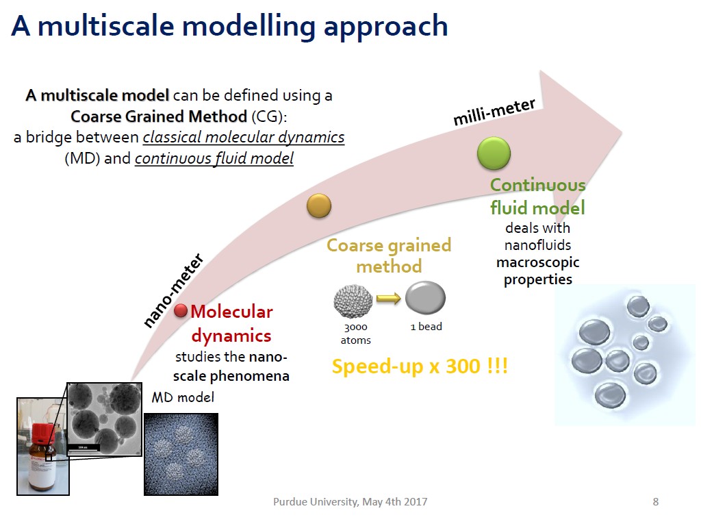 A multiscale modelling approach