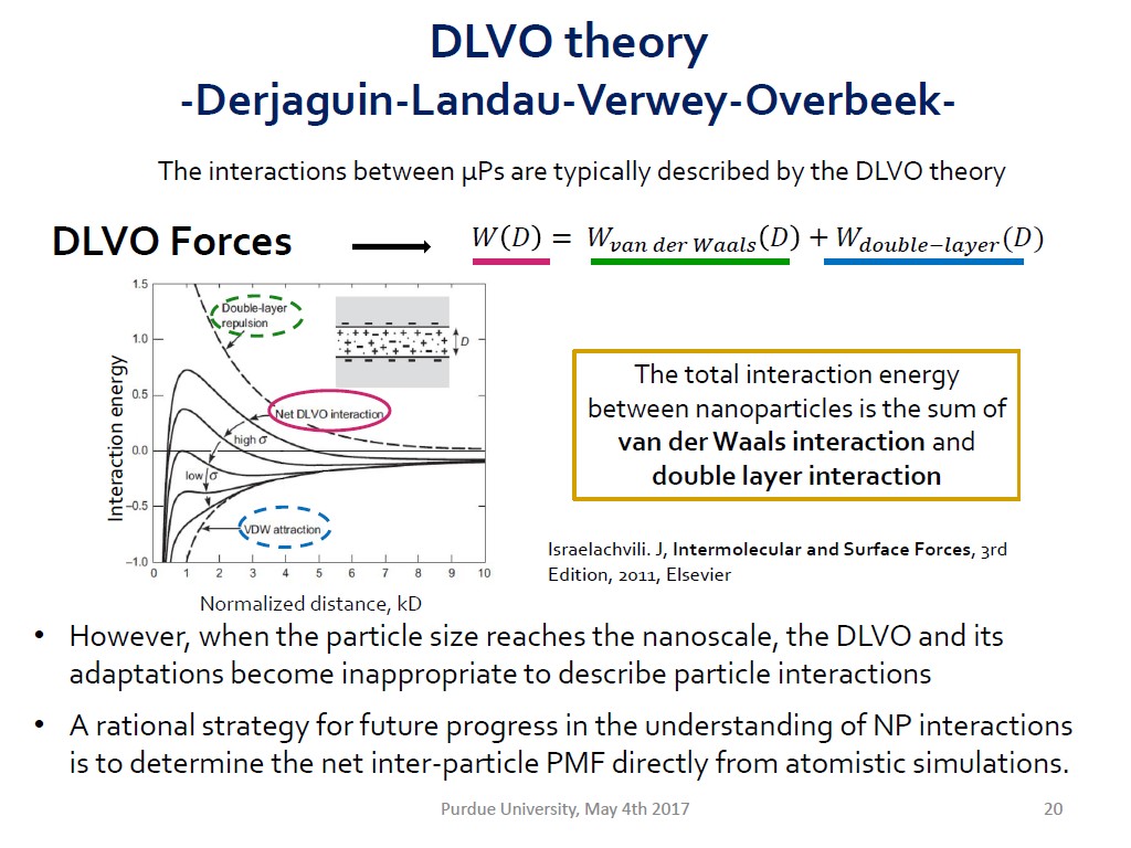 DLVO theory