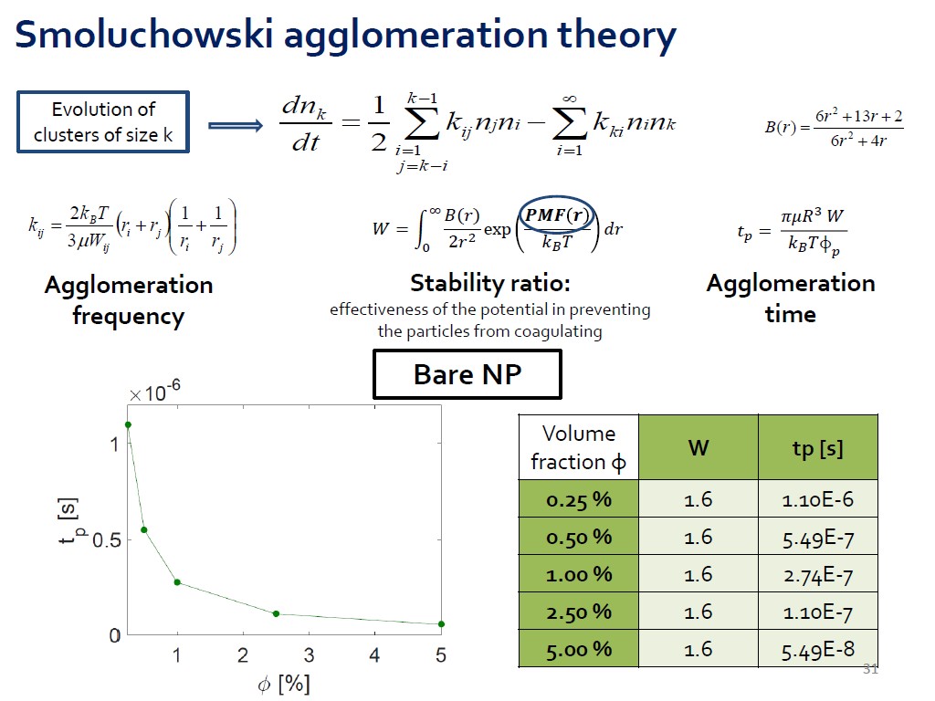 Smoluchowski agglomeration theory