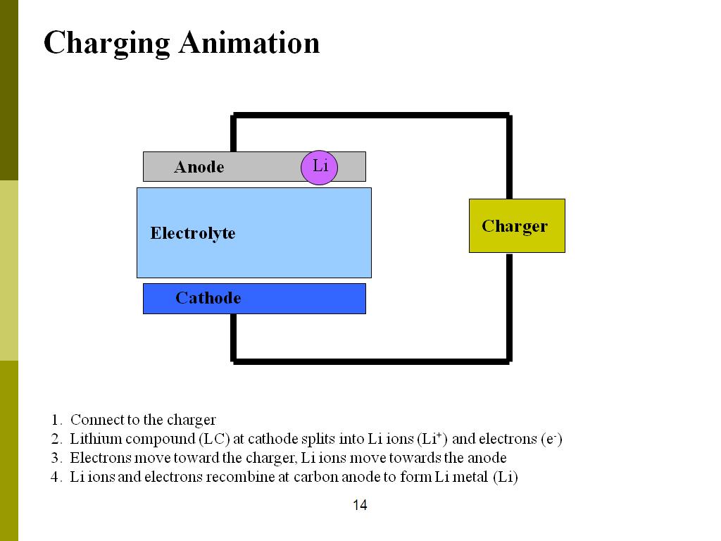 Charging Animation