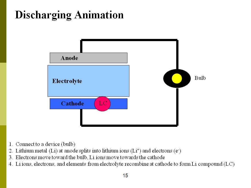 Discharging Animation