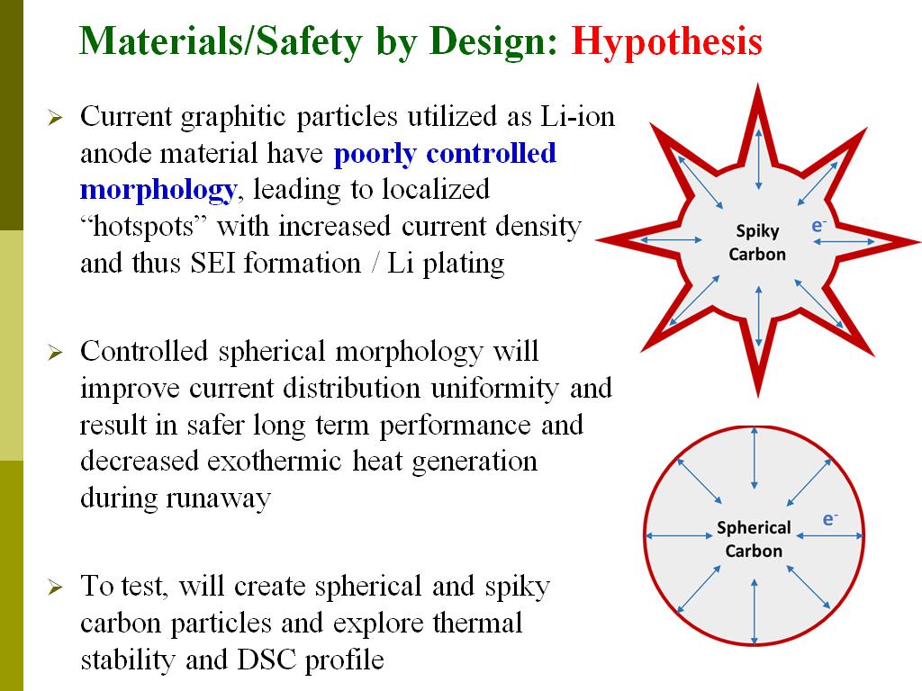 Materials/Safety by Design: Hypothesis
