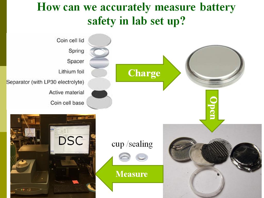 How can we accurately measure battery safety in lab set up?