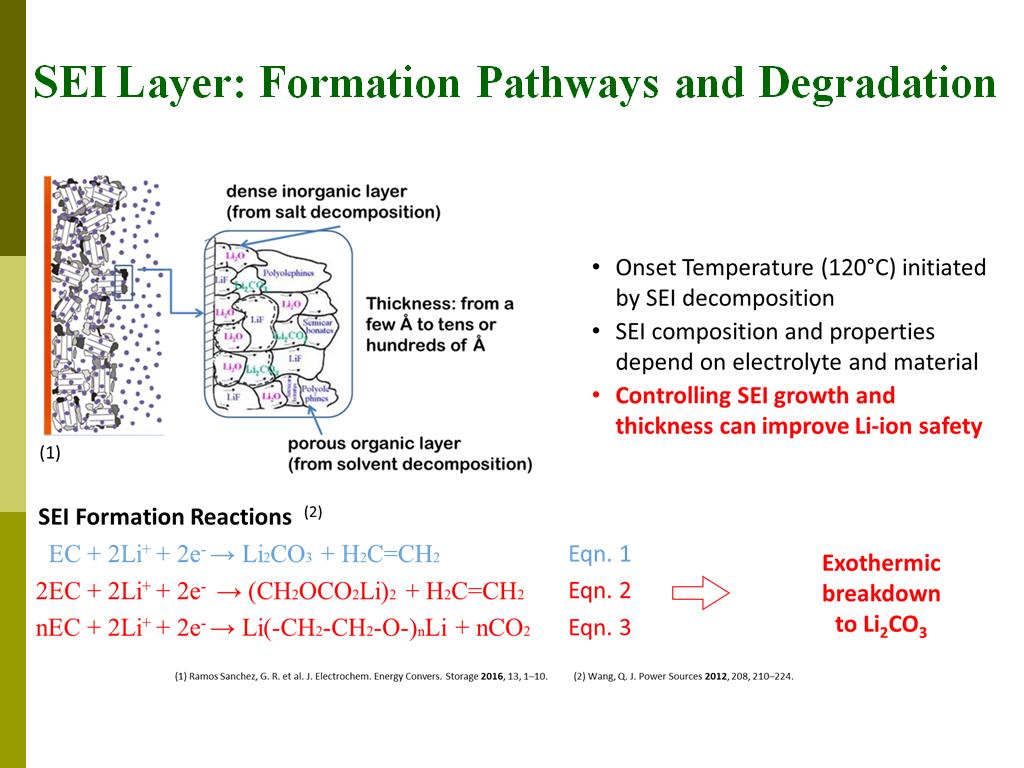 SEI Layer: Formation Pathways and Degradation