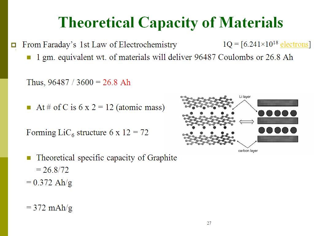Theoretical Capacity of Materials