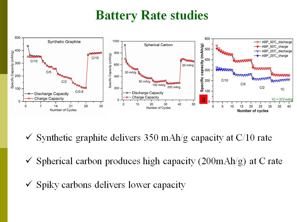 Battery Rate studies