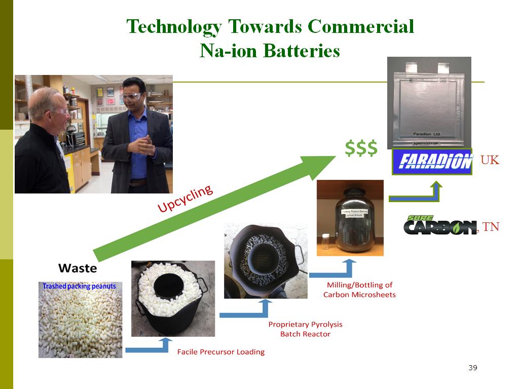 Technology Towards Commercial Na-ion Batteries