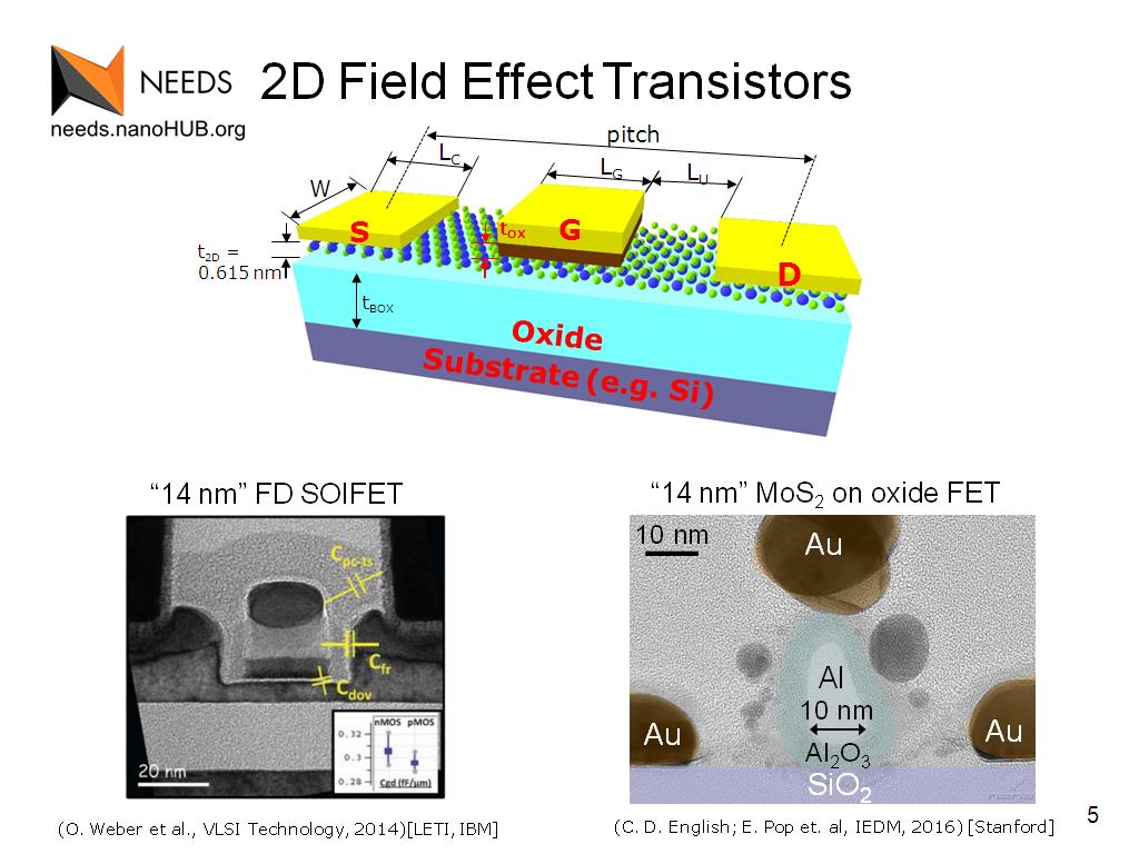fin field effect transistor