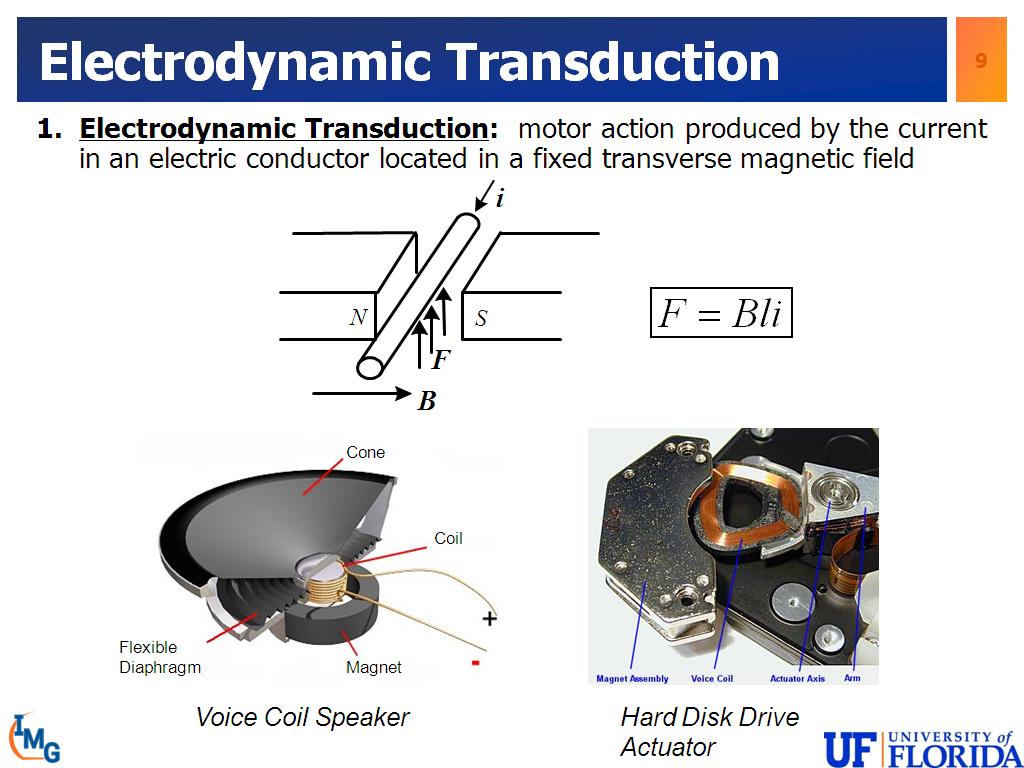 Electrodynamic Transduction
