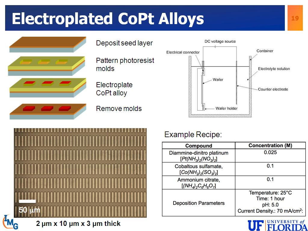 Electroplated CoPt Alloys