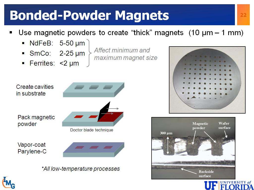 Bonded-Powder Magnets