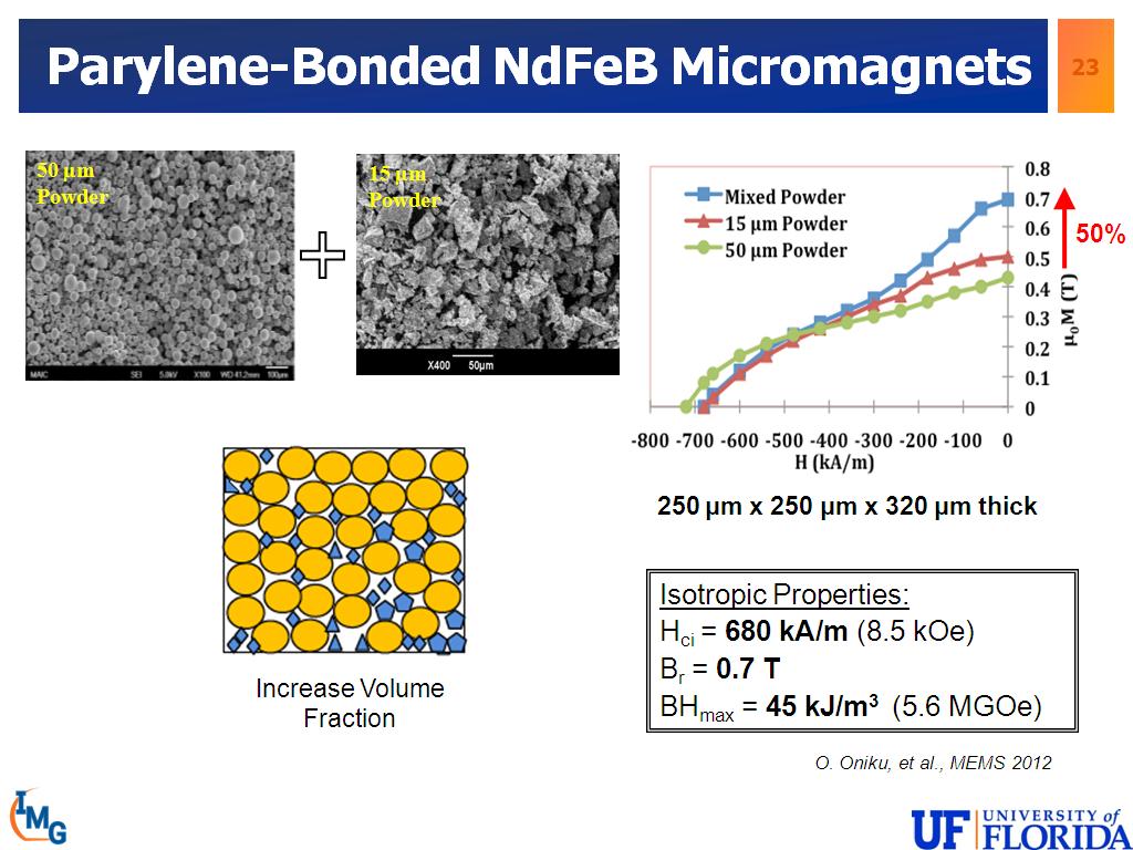 Parylene-Bonded NdFeB Micromagnets