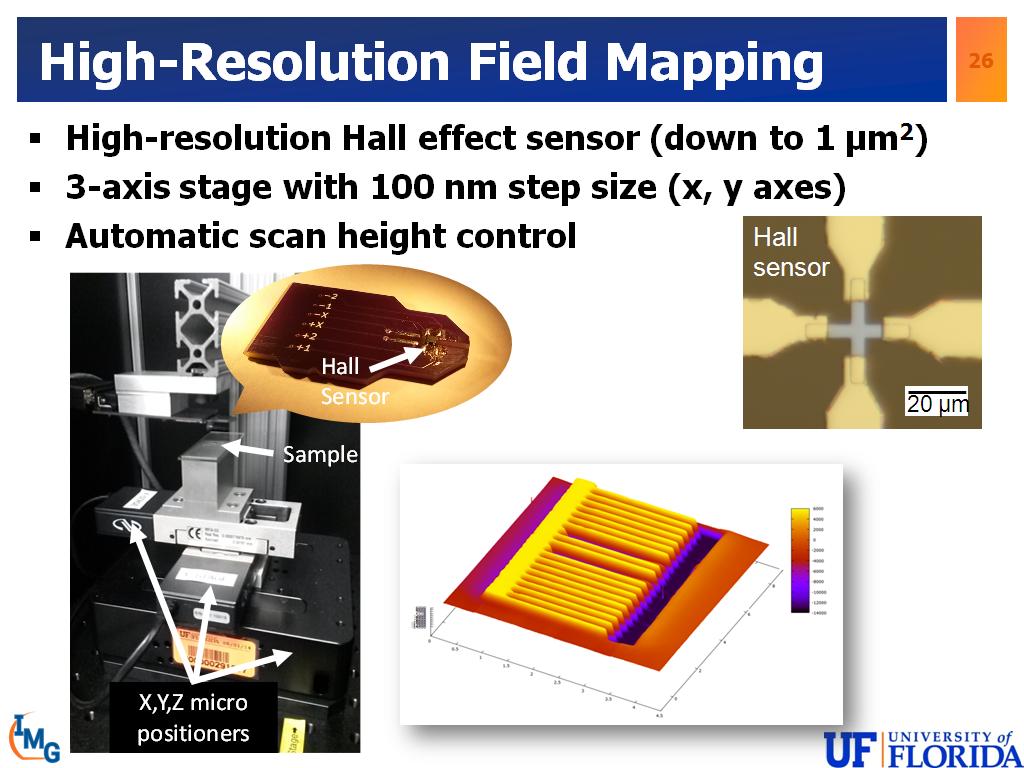 High-Resolution Field Mapping