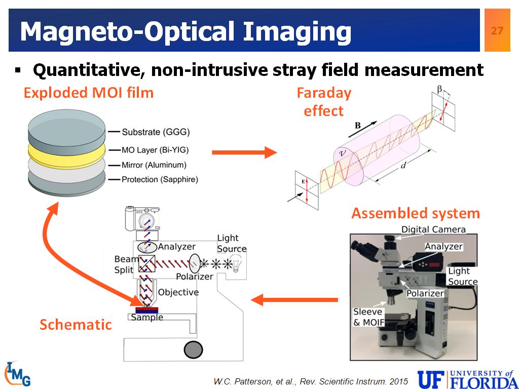 Magneto-Optical Imaging