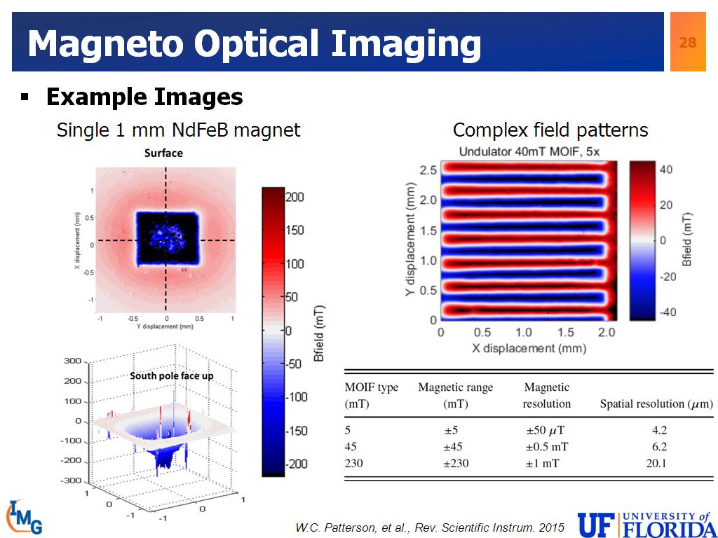 Magneto Optical Imaging