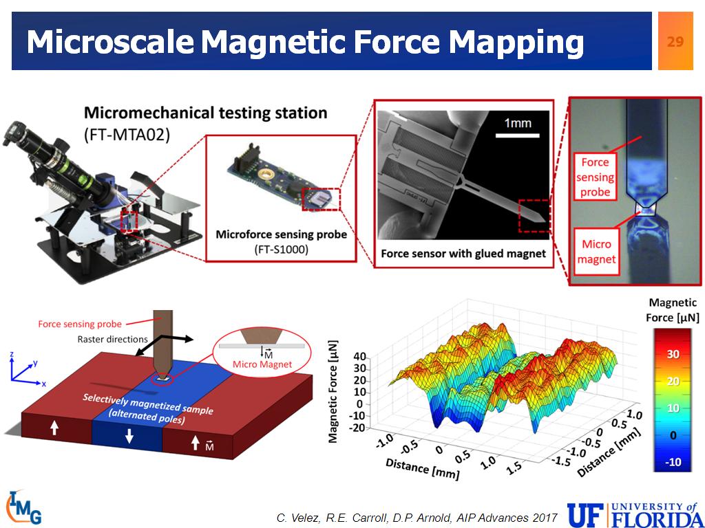 Microscale Magnetic Force Mapping