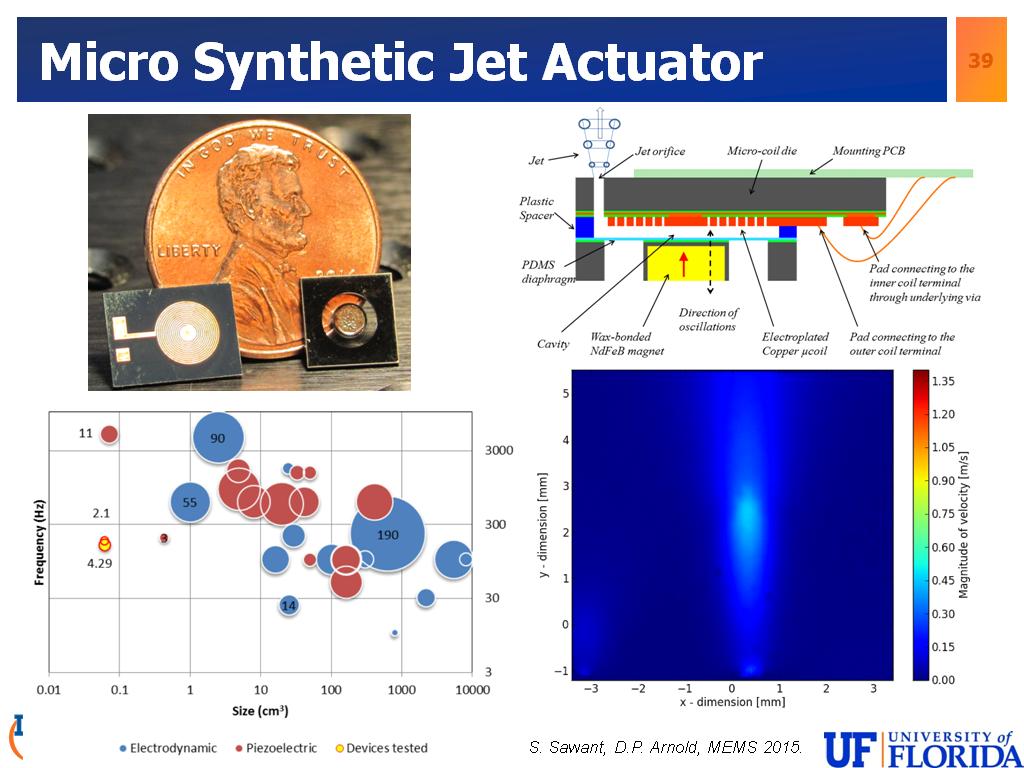 Micro Synthetic Jet Actuator