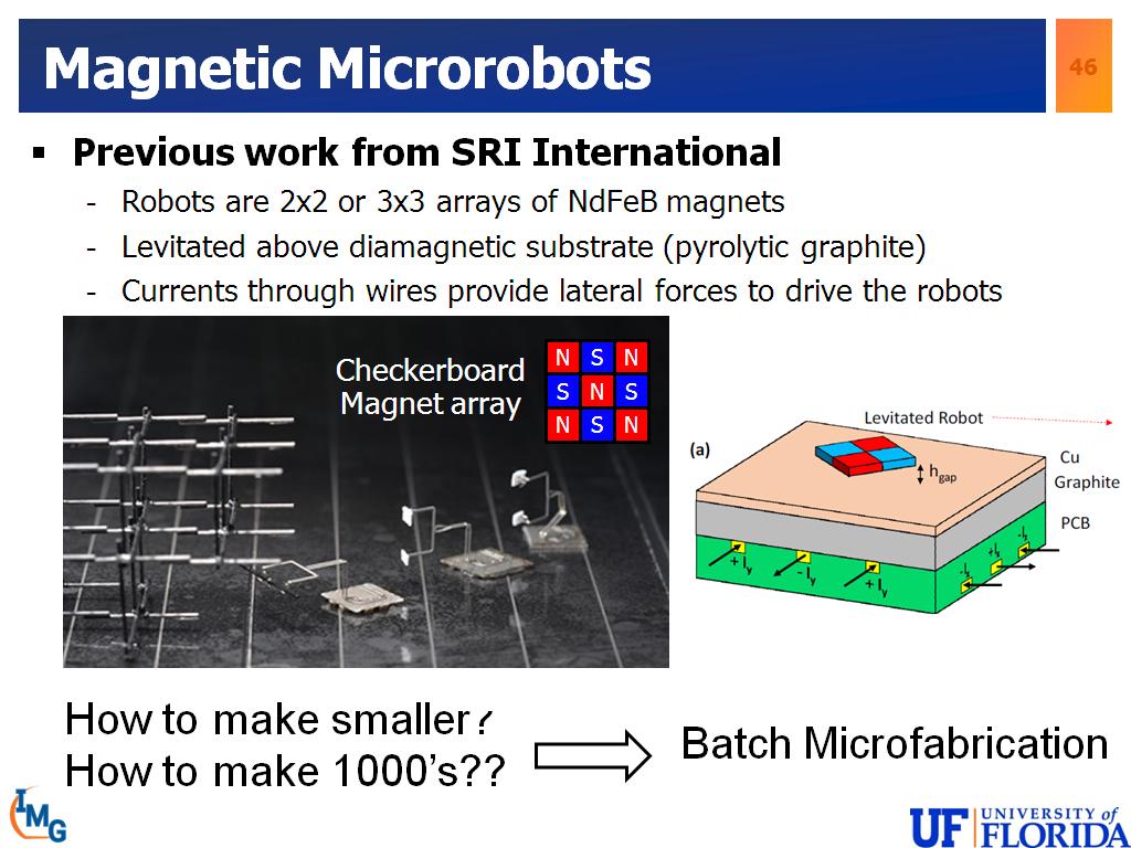 Magnetic Microrobots