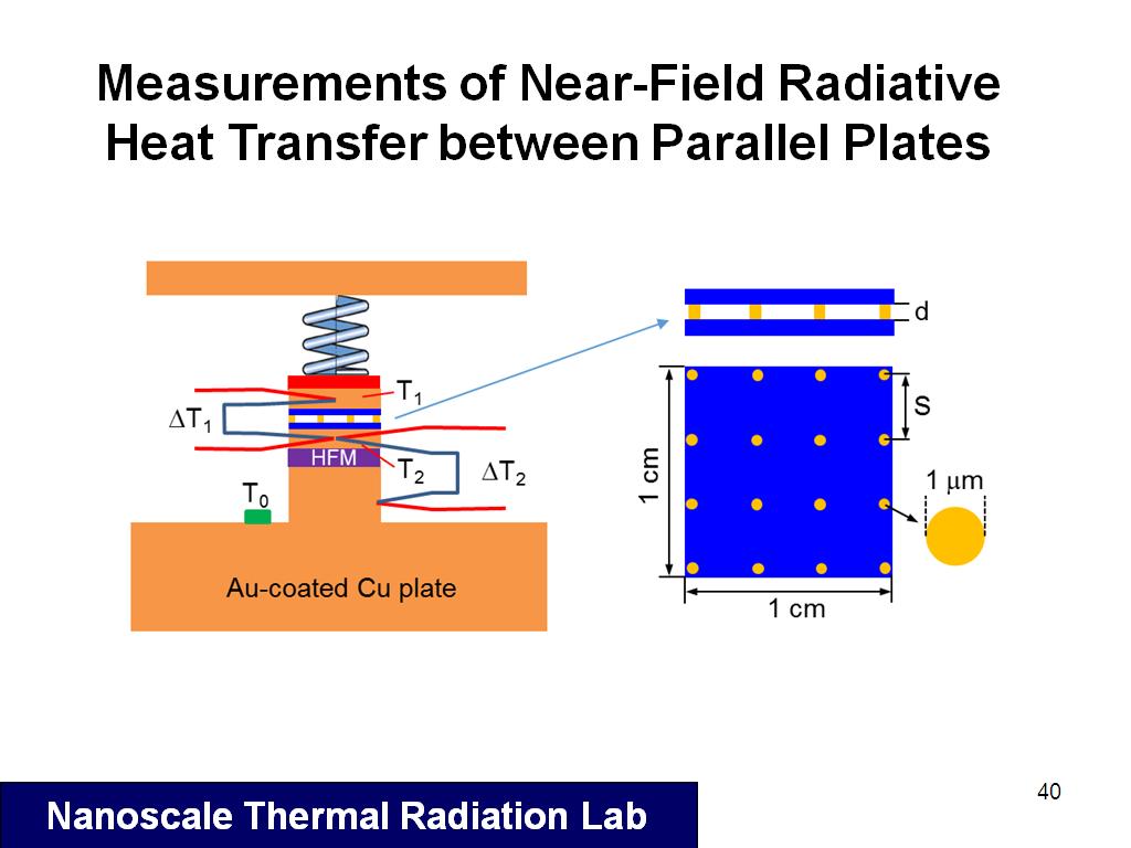 Near-field radiative heat transfer - Wikipedia