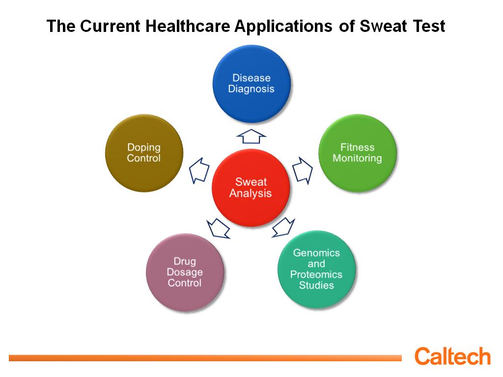 The Current Healthcare Applications of Sweat Test