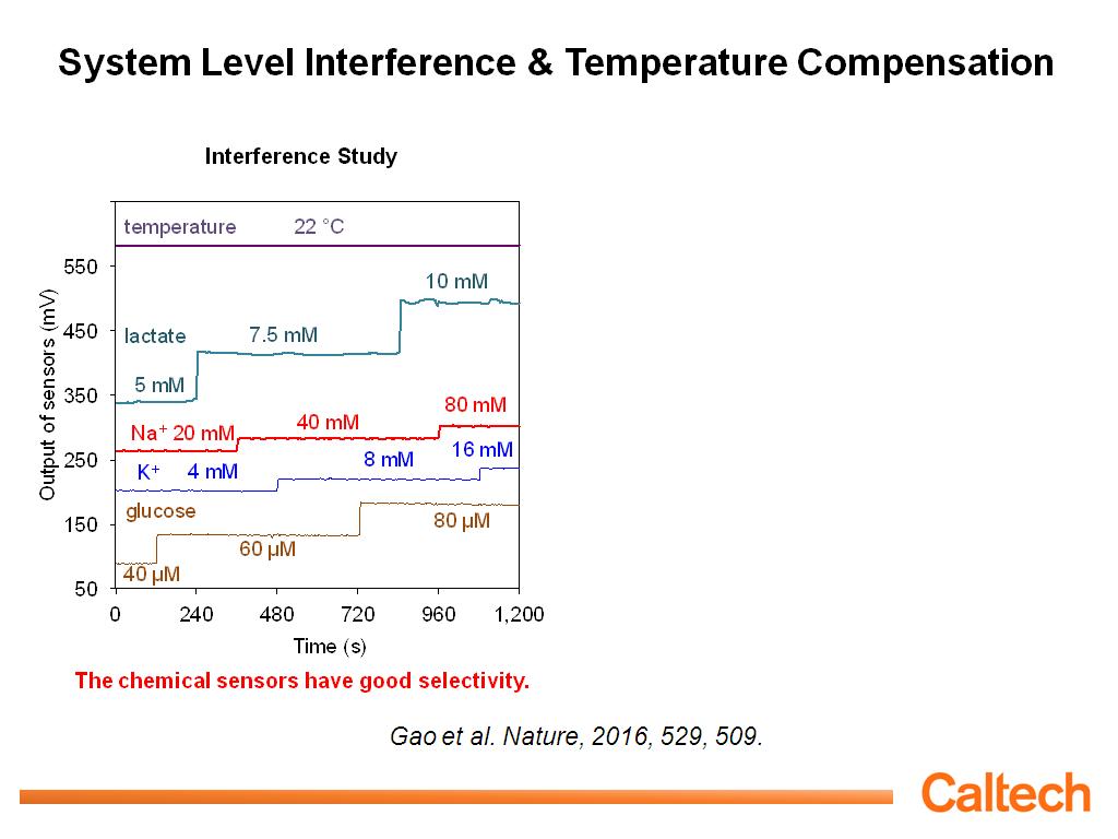 System Level Interference & Temperature Compensation