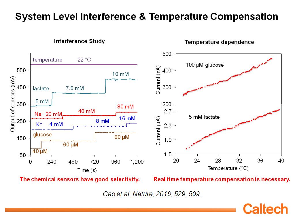 System Level Interference & Temperature Compensation