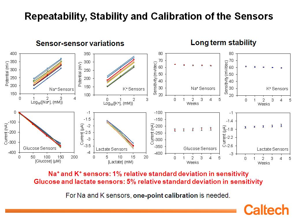 Repeatability, Stability and Calibration of the Sensors