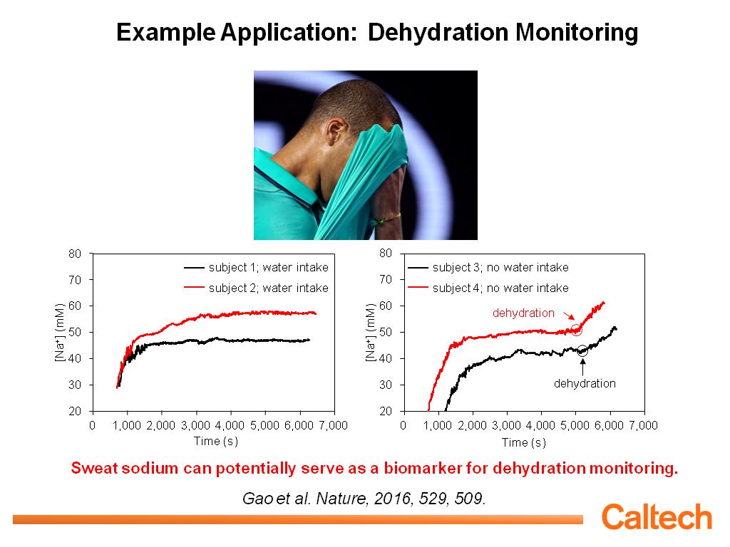 Example Application: Dehydration Monitoring