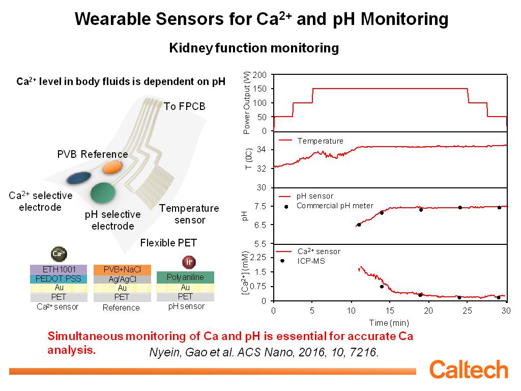Wearable Sensors for Ca2+ and pH Monitoring