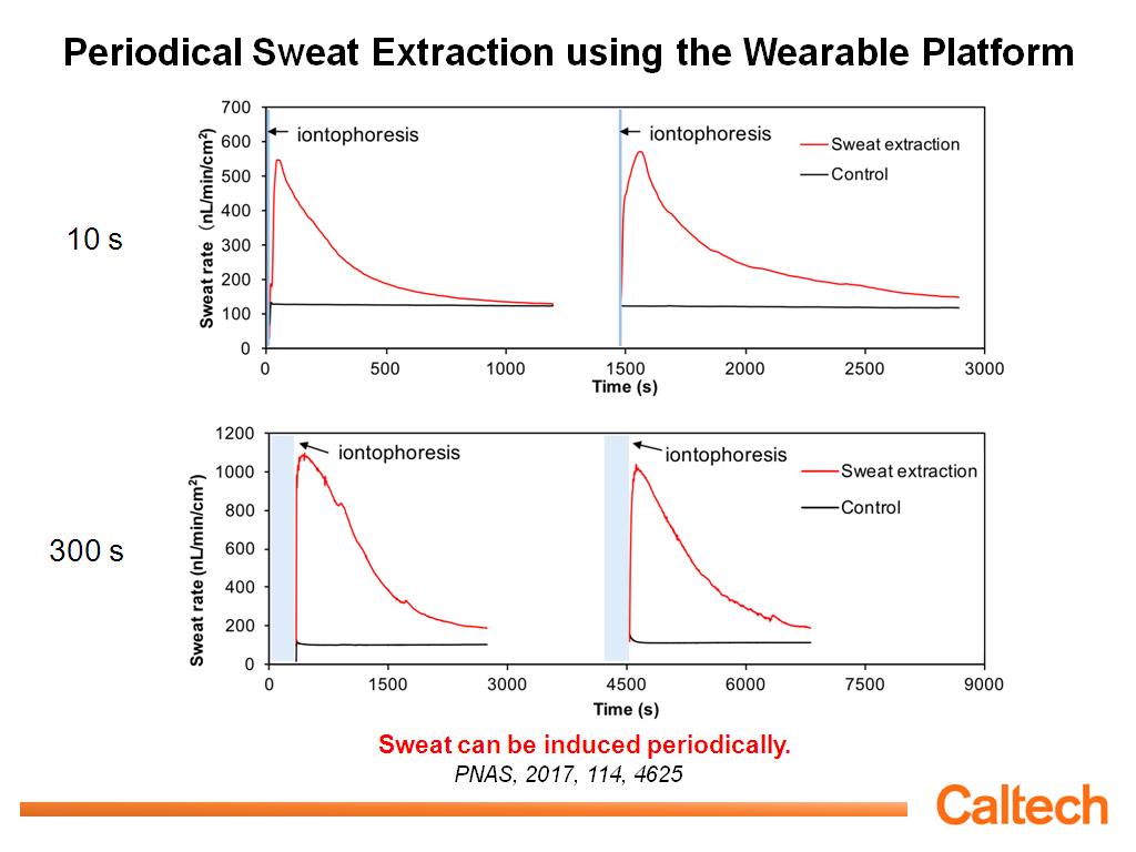 Periodical Sweat Extraction using the Wearable Platform