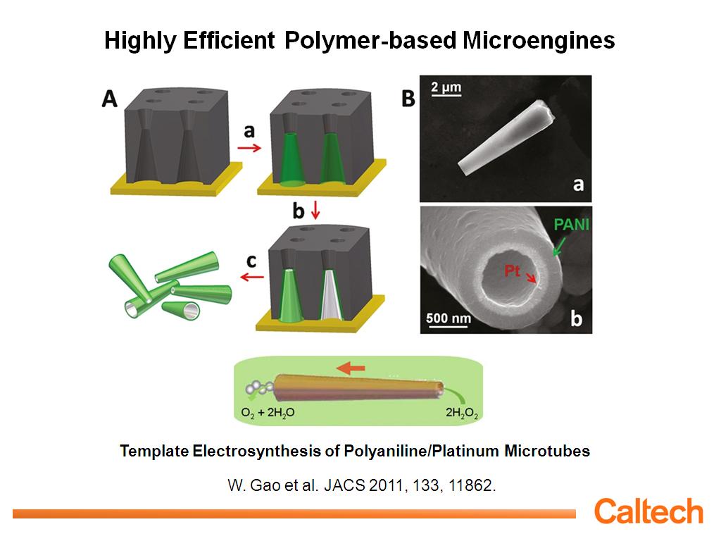 Highly Efficient Polymer-based Microengines
