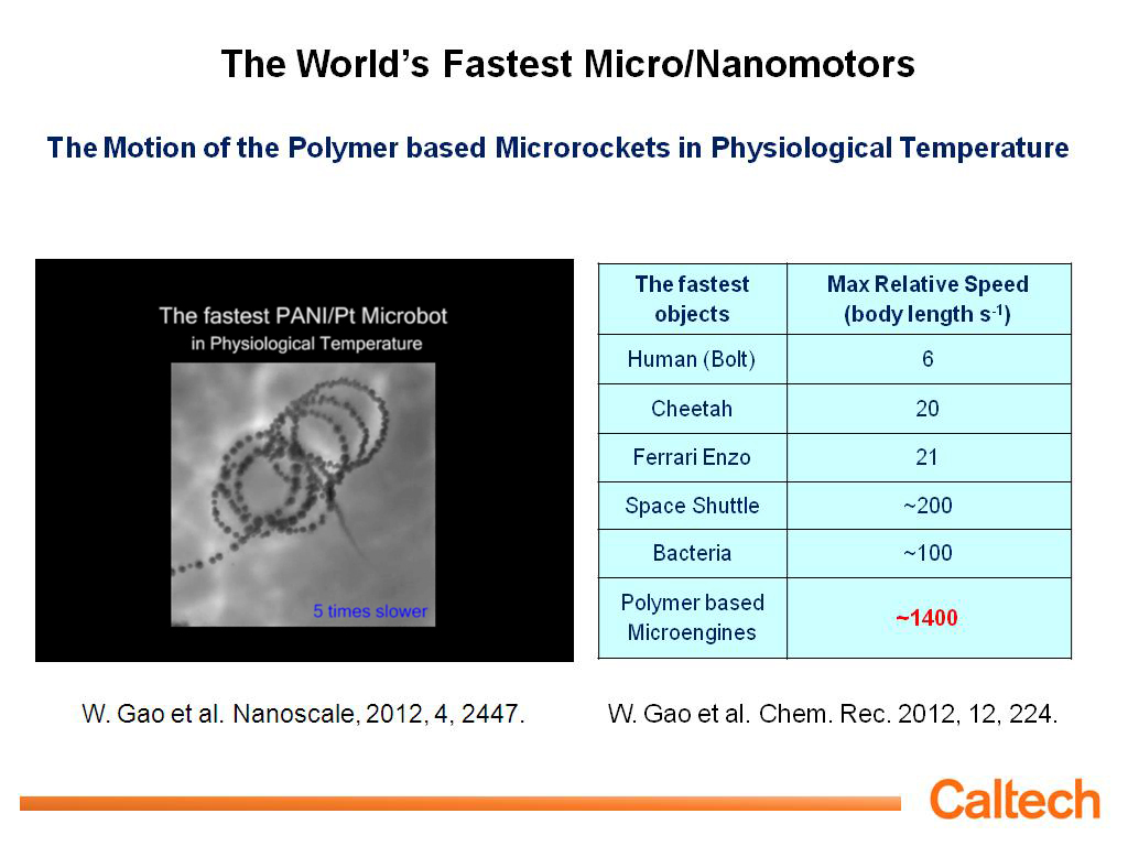 The World's Fastest Micro/Nanomotors