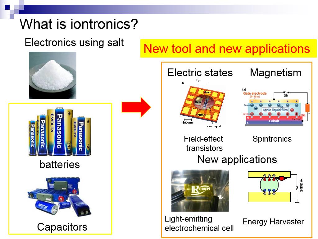 What is iontronics?