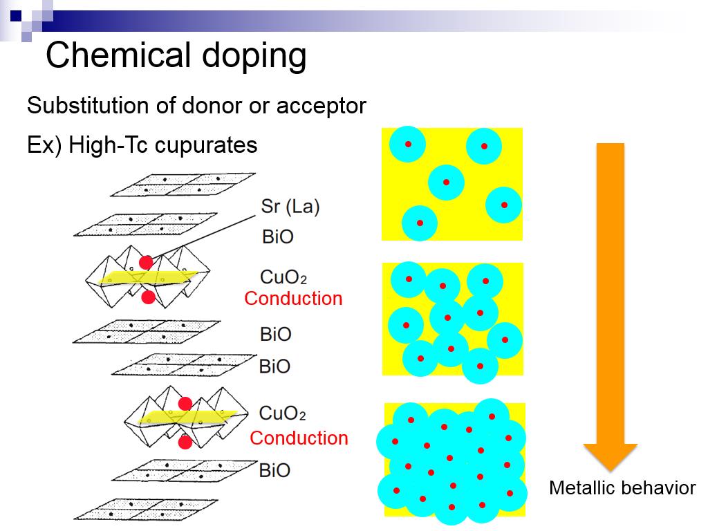 Chemical doping