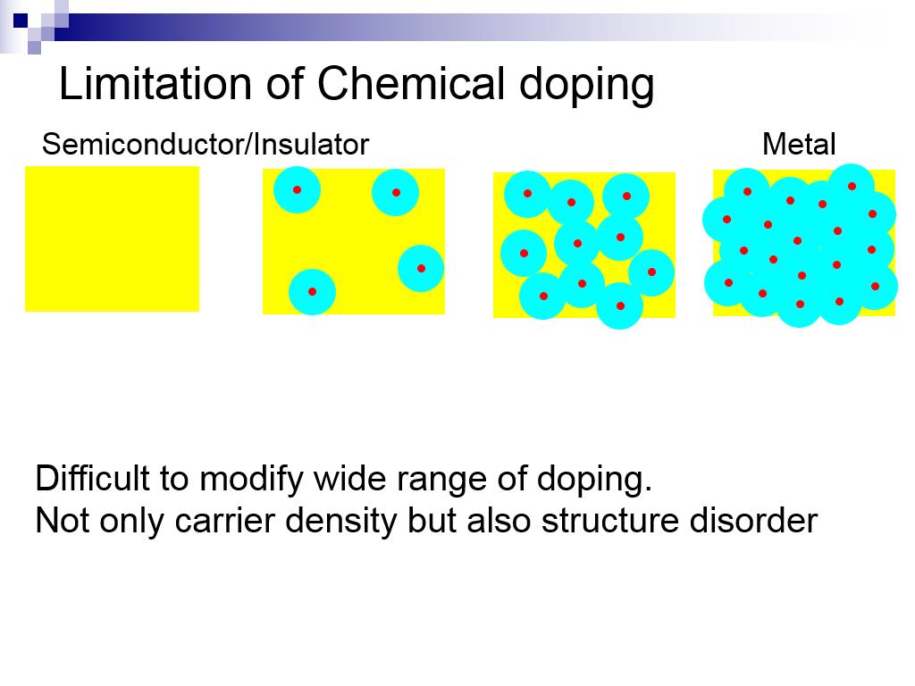 Limitation of Chemical doping