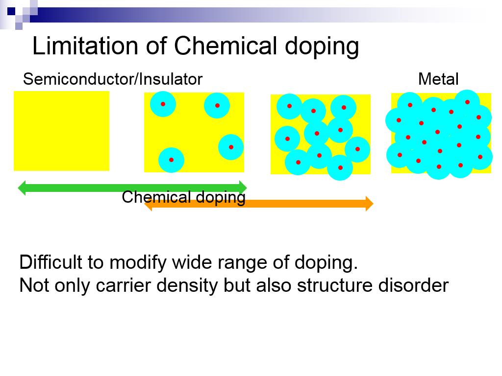 Limitation of Chemical doping