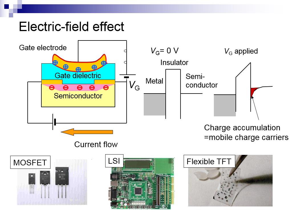 Electric-field effect